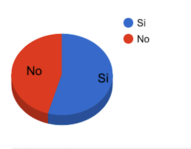 Referendum: nel VCO conduce il Sì, il Piemonte è per il No 